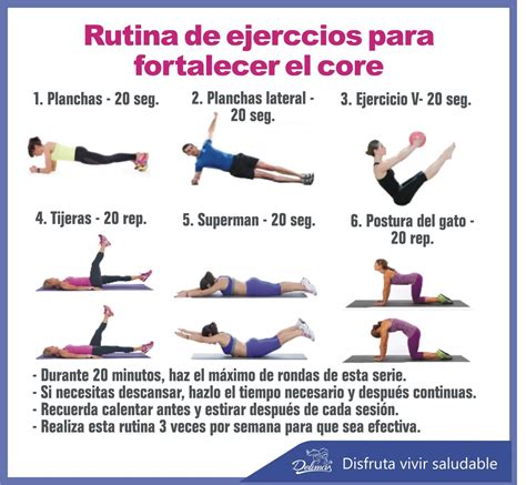 Gráfico comparando la efectividad de diferentes ejercicios para el core