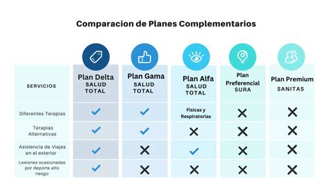 Comparativa de planes de Disney+