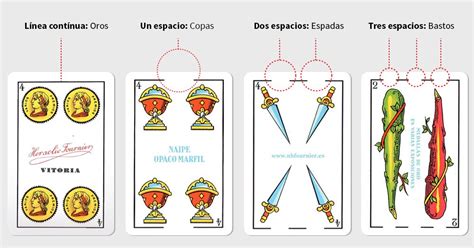 Detalle de las discontinuidades en una baraja española