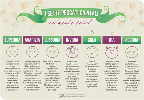 Simboli dei sette peccati capitali