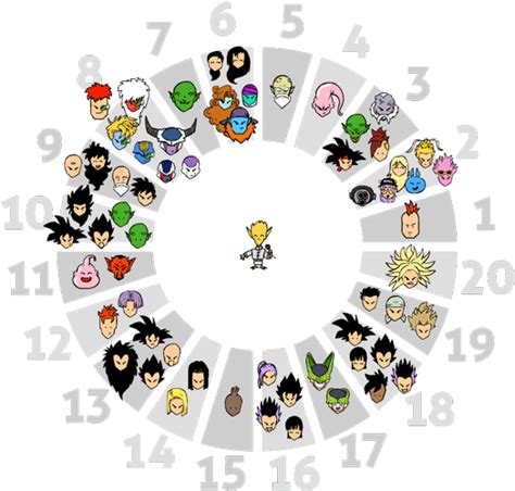 Tabla comparativa de universos en Dragon Ball Multiverse