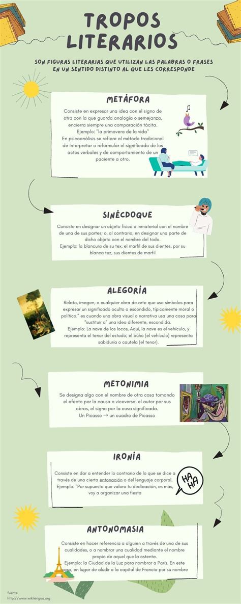 Infografía sobre tropos comunes en el romance MM