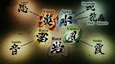 Diagrama de las Respiraciones derivadas en Kimetsu no Yaiba