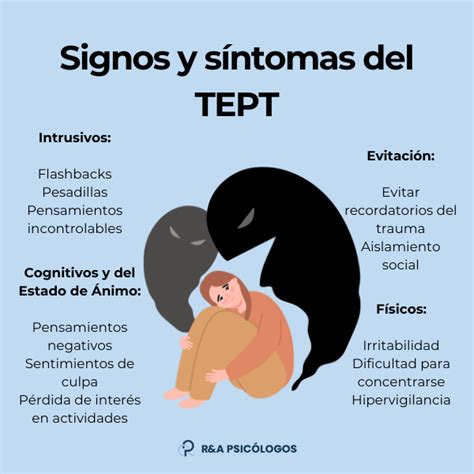 Ilustración de los síntomas del TEPT