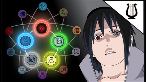 Diagrama de las naturalezas del chakra de Zetsu