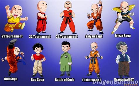 Krilin en diferentes etapas de Dragon Ball