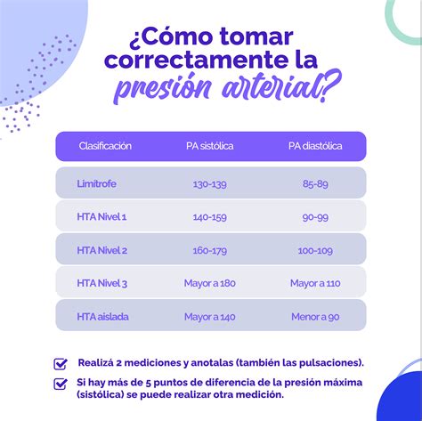 Diagrama que muestra cómo se mide la presión arterial en diferentes posiciones