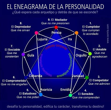Diagrama de la personalidad de Katsuki Bakugo (MBTI, Eneagrama, Zodiaco)