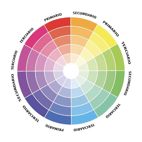 Rueda de colores mostrando la neutralización del amarillo con violeta