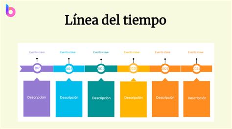 Diagrama que muestra la línea de tiempo de la Maldición de Ymir