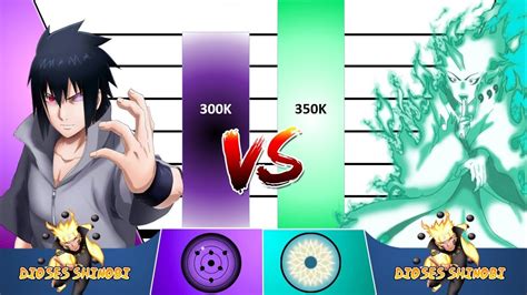 Diagrama comparativo Rinnegan vs Tenseigan