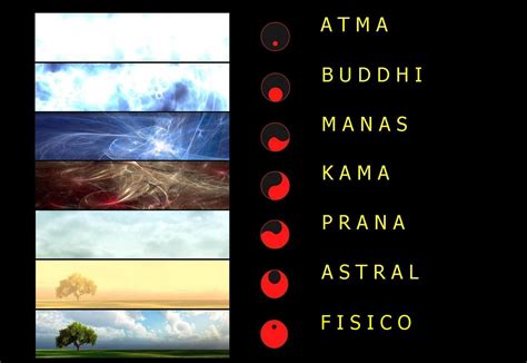 Diagrama de los diferentes planos de existencia en Bleach
