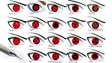 Diagrama evolutivo del Sharingan al Mangekyo Sharingan y Mangekyo Sharingan Eterno