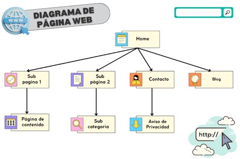 Diagrama de flujo de un sitio web de contenido para adultos con funciones de búsqueda y categorización