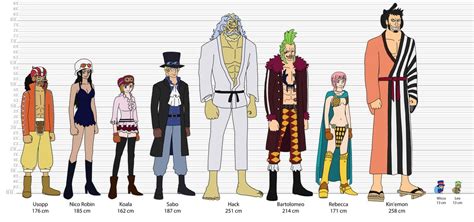 Personajes de Dressrosa con influencia española