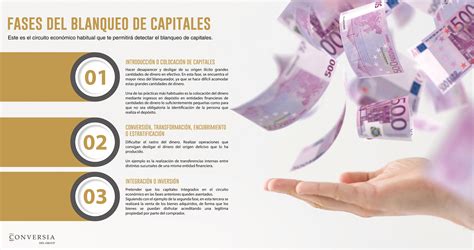 Infografía sobre cómo detectar operaciones sospechosas de blanqueo de capitales