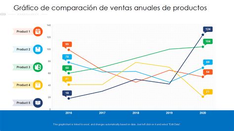 Gráfico comparativo de ventas de manga