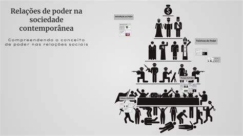 Esquema das relações de poder em Hueco Mundo