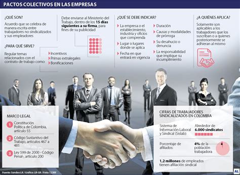 Infografía mostrando diferentes tipos de pactos: matrimonio de conveniencia, acuerdos laborales, promesas.