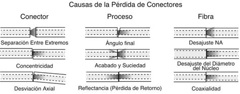 Esquema de pérdida de inserción en fibra óptica