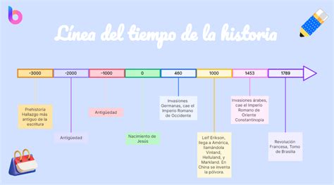 Línea de tiempo histórica con eventos clave