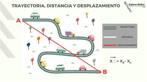 Esquema de la trayectoria del 
