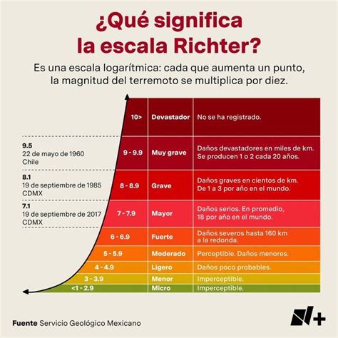 Ilustración mostrando la escala de Diane en comparación con humanos