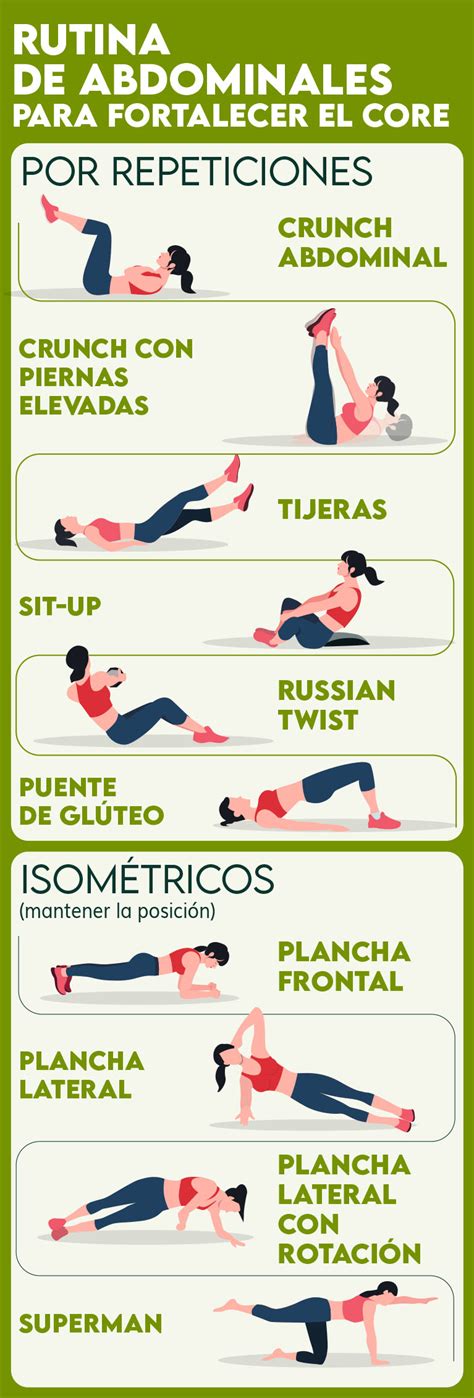 Infografía de ejercicios abdominales inspirados en la Rutina Mikasa