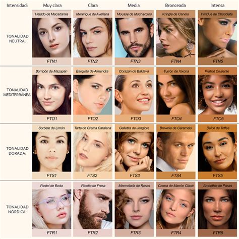 Comparativa de tonos de maquillaje inspirados en personajes de Attack on Titan