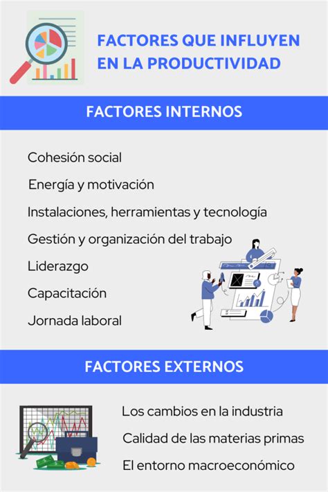 Gráfico ilustrando los factores que influyen en los gastos de envío