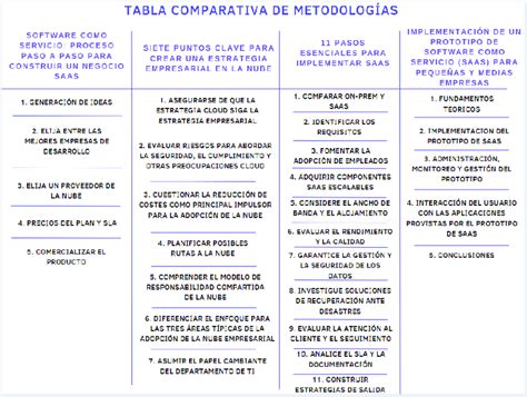 Tabla comparativa de términos clave en el género Yaoi