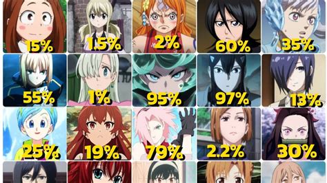 Tabla comparativa de personajes femeninos y sus roles en hentai de Dragon Ball