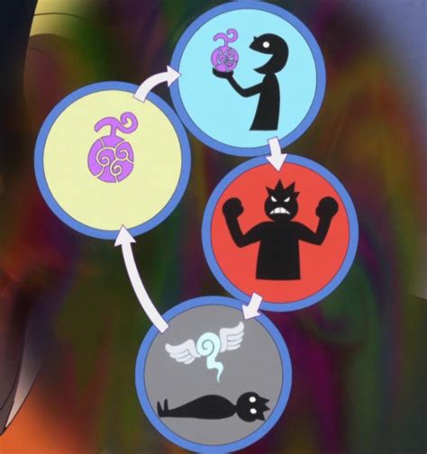 Big Mom usando sus poderes