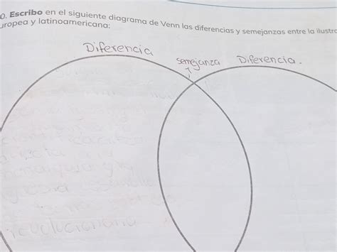 Diagrama que ilustra las diferencias entre Seme y Uke.