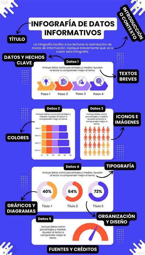Infografía que muestra los elementos clave de un manhwa de venganza épica