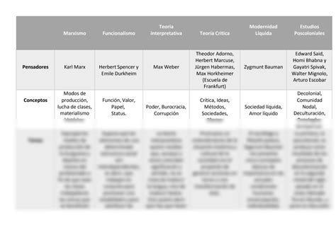 Tabla comparativa de diferentes subculturas dentro de la comunidad gay (osos, twinks, nutrias, etc.).
