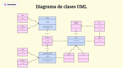 Diagrama de la estructura de clases en You-Zitsu