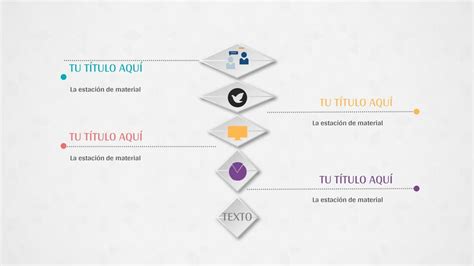 Gráfico que muestra los pasos de una transición de género y los posibles obstáculos