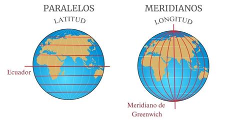 Infografía comparativa de los meridianos principales y los meridianos curiosos
