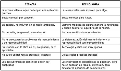 Infografía sobre la diferencia entre ciencia y especulación