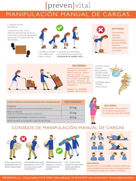 Diagrama de la manipulación corporal de Toguro