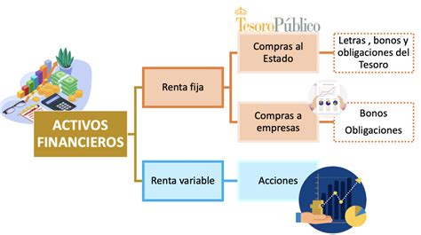 Iconos representando diferentes tipos de activos financieros