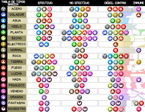 Tabla de tipos y sus fortalezas/debilidades en Bleach: Brave Souls