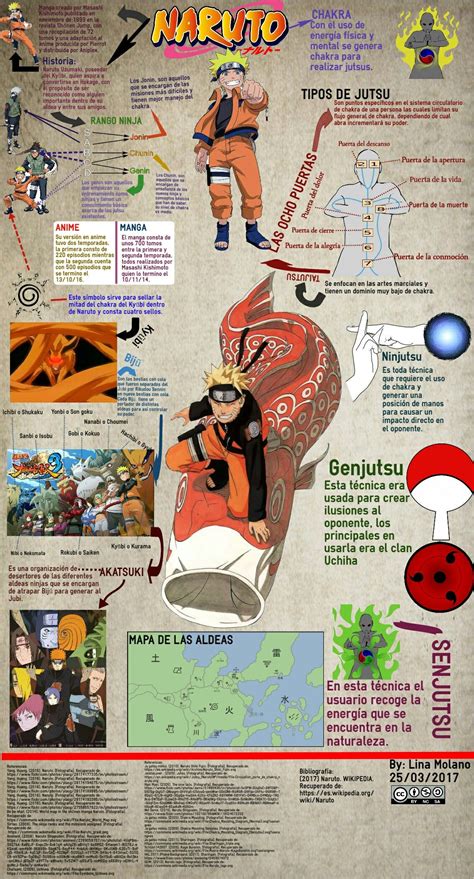 Infografía comparando personajes de Naruto