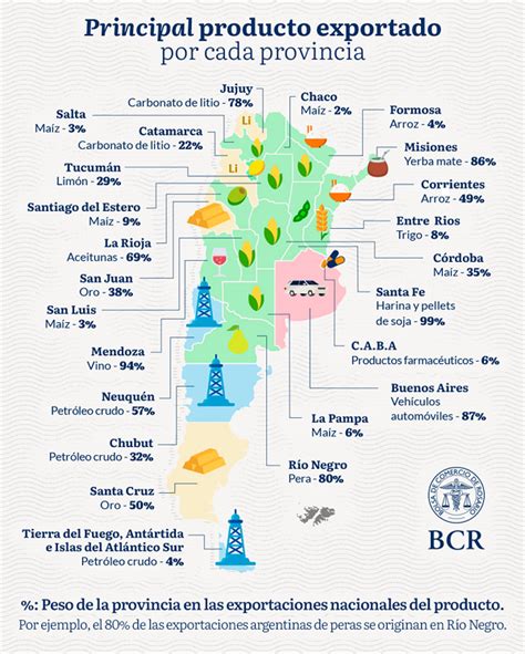 Mapa de exportaciones de perfumería y cosmética