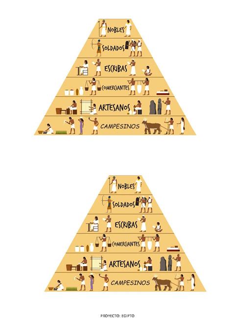 Infografía mostrando la estructura social de las ciudadelas y los nómadas.