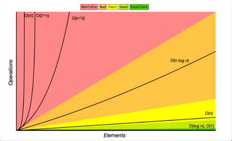 Gráfico que ilustra la complejidad de las relaciones familiares