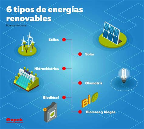 Esquema de las tres energías para el Senjutsu