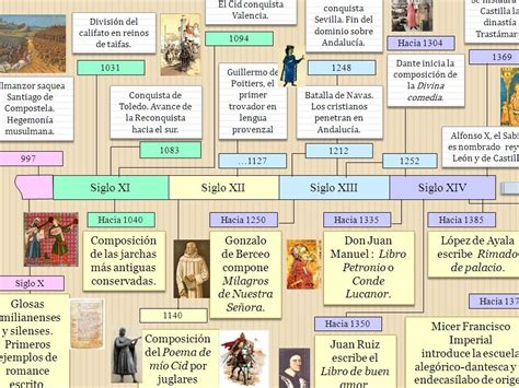 Ilustración que muestra la evolución de la amistad y rivalidad entre Izuku y Katsuki