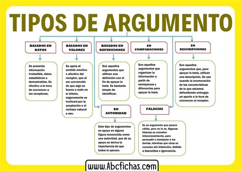 Mapa conceptual de los arcos argumentales de Attack on Titan